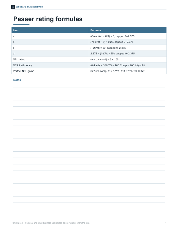 Preview of Printable QB Passer Rating Formula Card